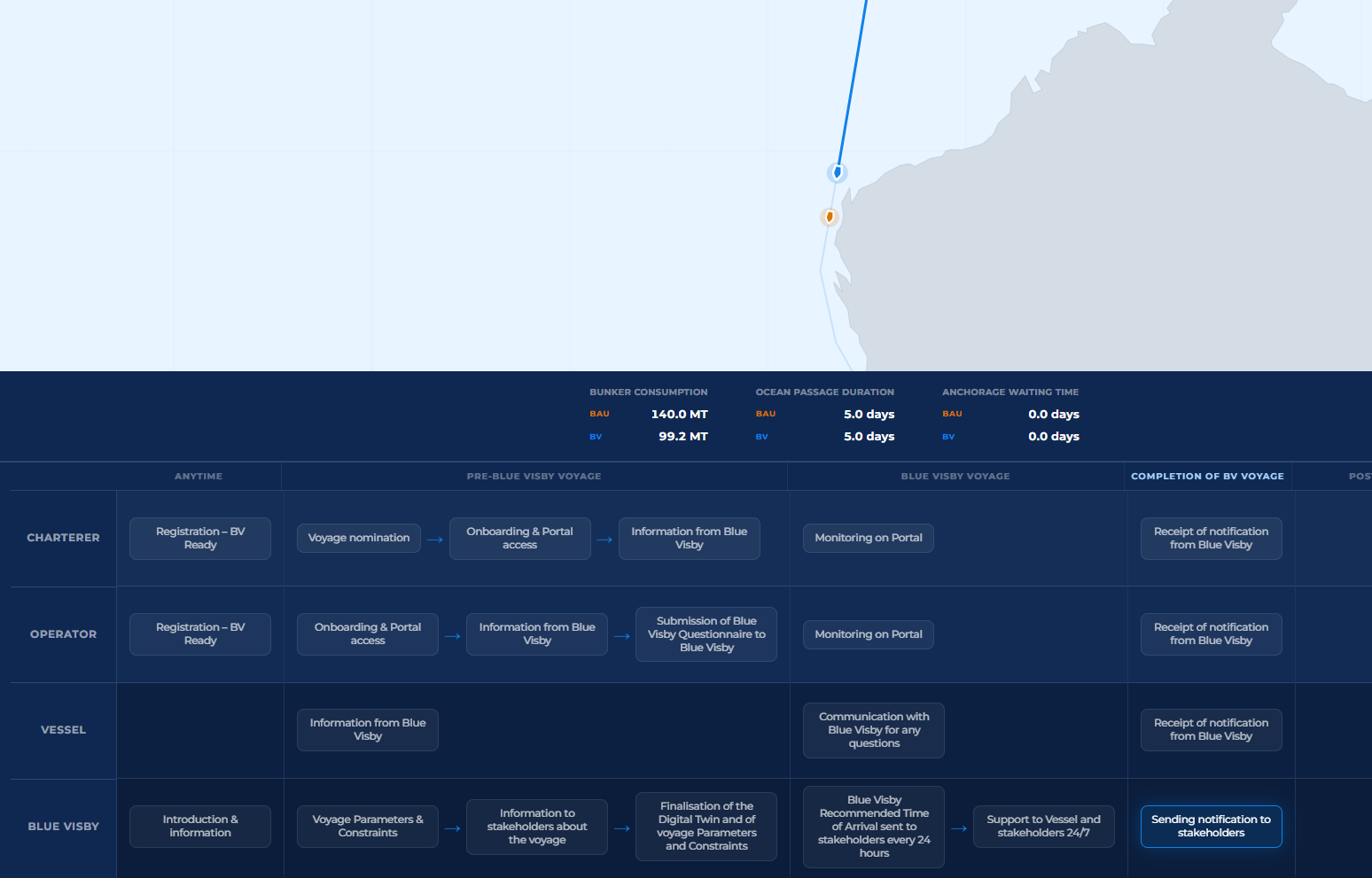 Blue Visby Voyage end-to-end workflow screenshot
