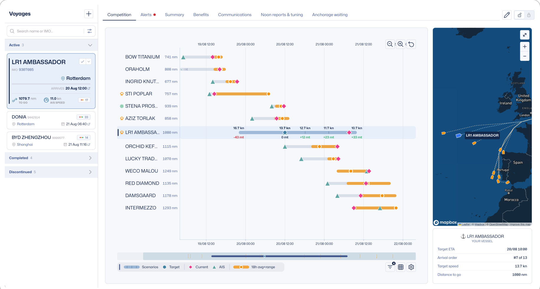BV360 operational decision support tool — competing vessels, anchorage waiting and speed scenarios