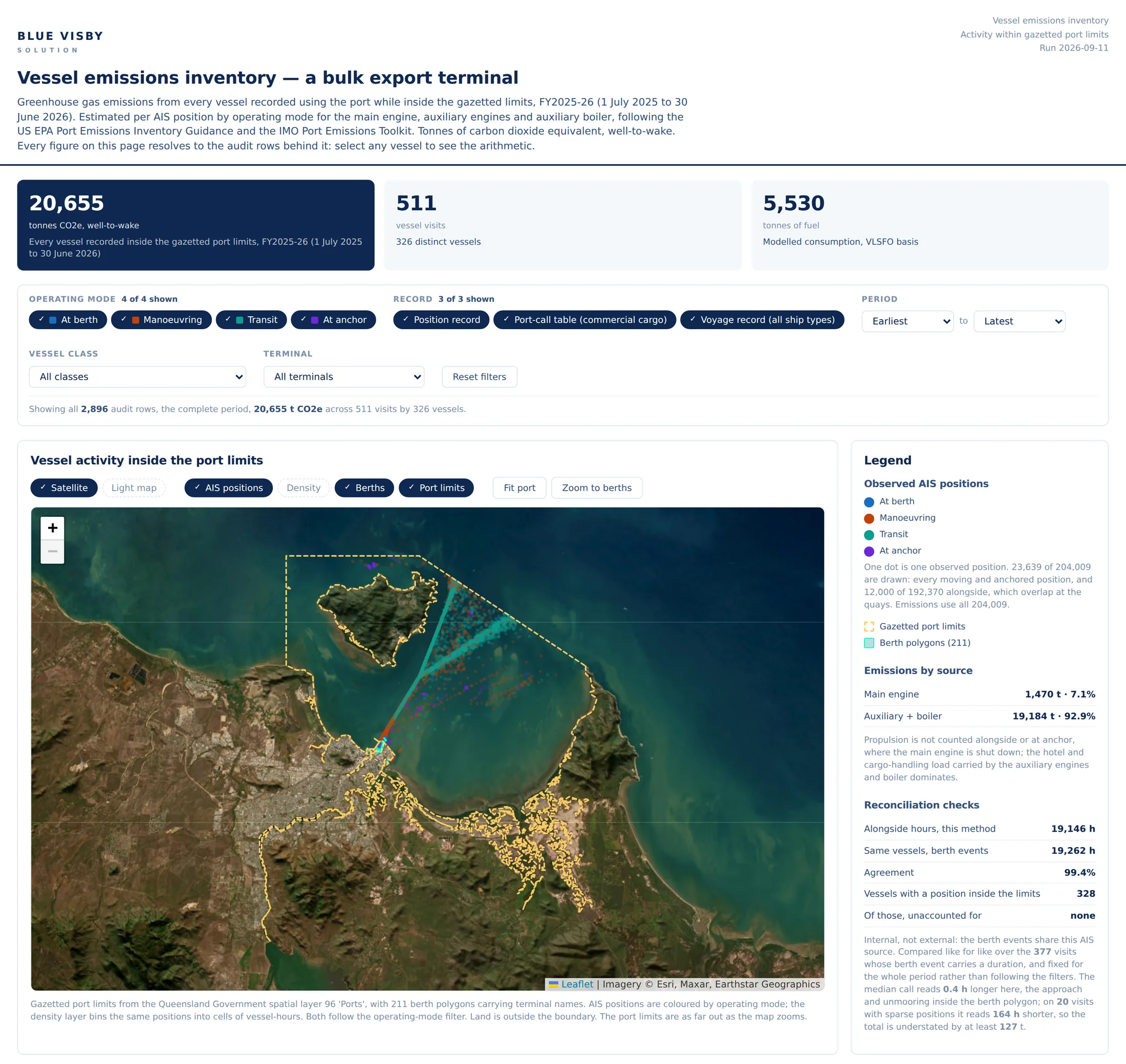 Emissions dashboard: headline totals, filters, and the vessel activity map inside the port limits