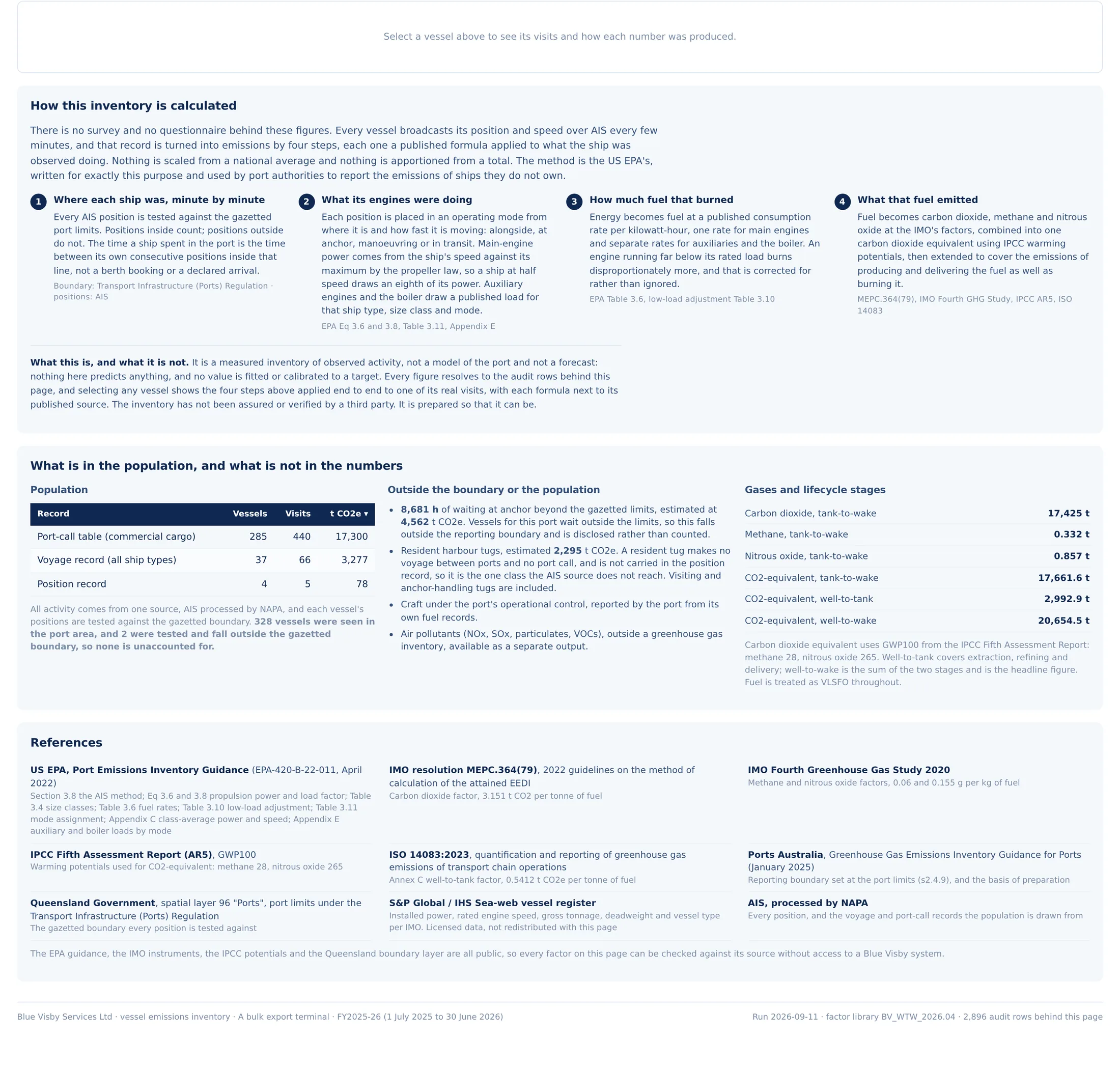 Emissions dashboard: vessel and terminal tables, calculation method and references