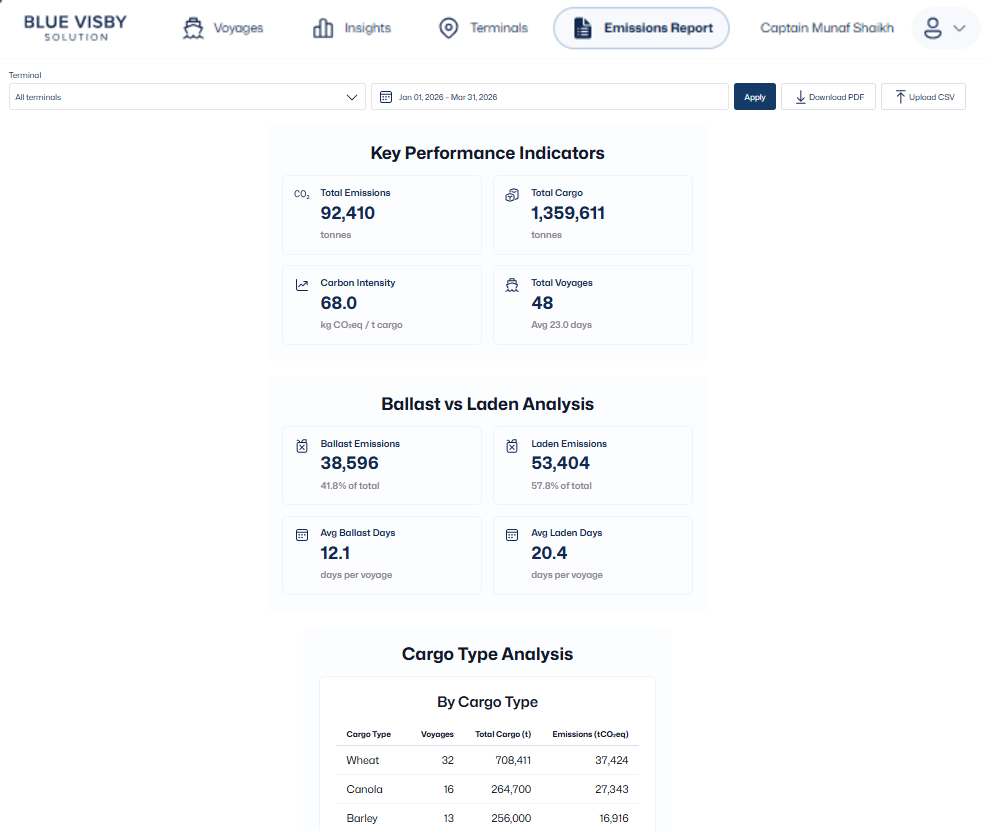 Emissions Dashboard & Reporting screenshot